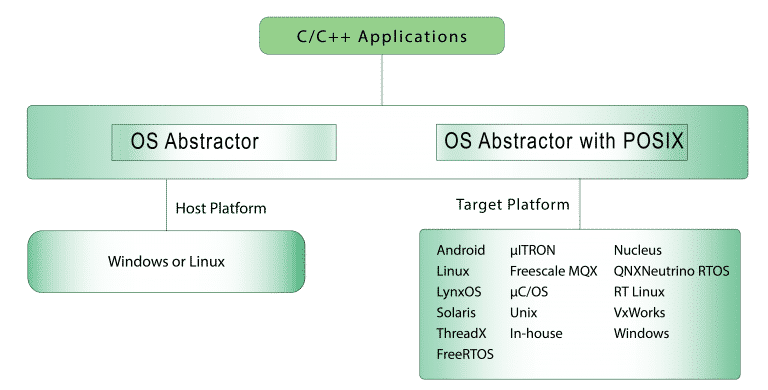 MapuSoft Technologies