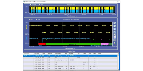 I3C debug solutions
