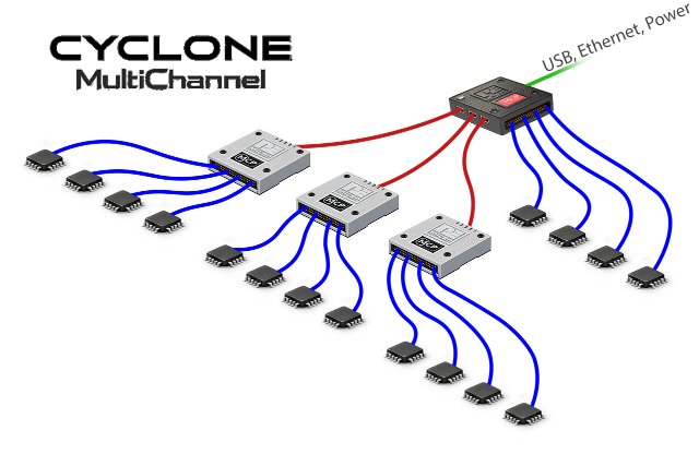 PEmicro Cyclone MultiChannel gang production programmer with 16 independent channels programming multiple targets