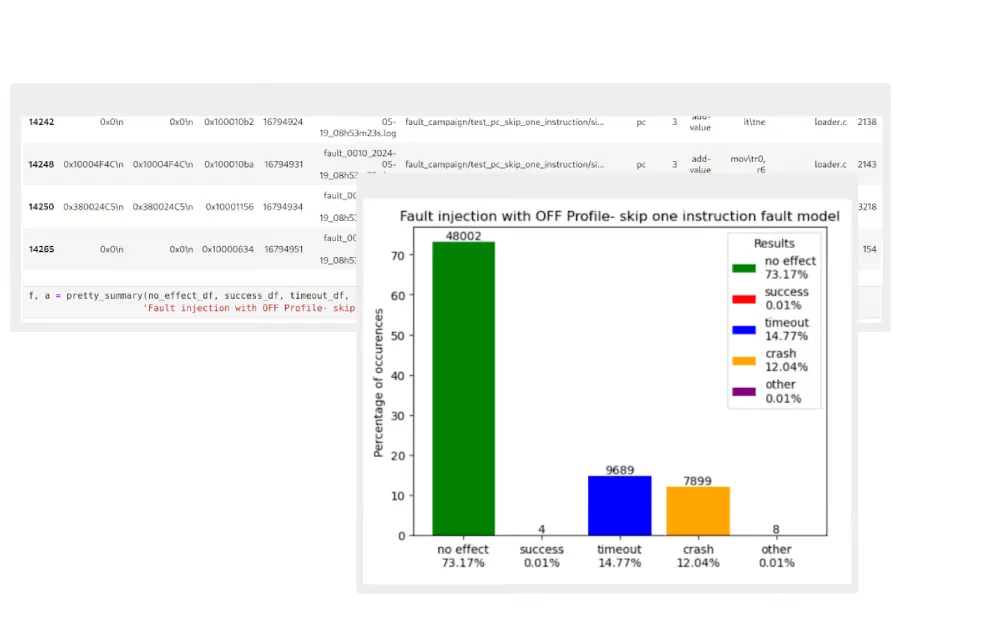 esFirmware physical attacks emulation by eShard